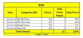 Custom handpick Custom handpick ItsPreloved Custom Order-Erin (NS) 26th June